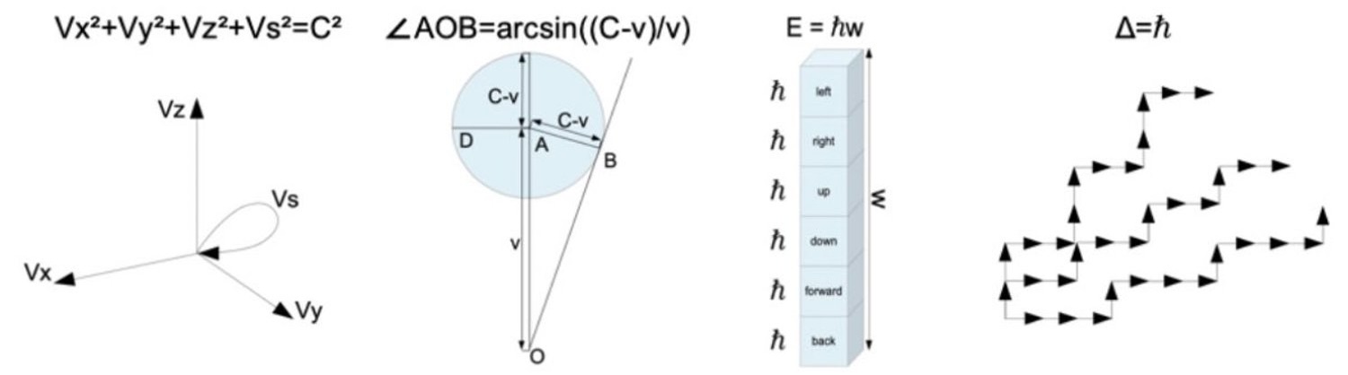 Diagrams of the Matter As Machine discrete motion model
